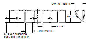 派克固漂亮铍铜弹片&mdash;&mdash;边装置